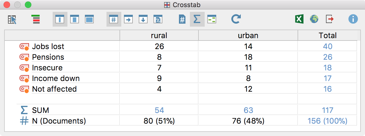 Crosstab example based on regions Crosstab example based on gender