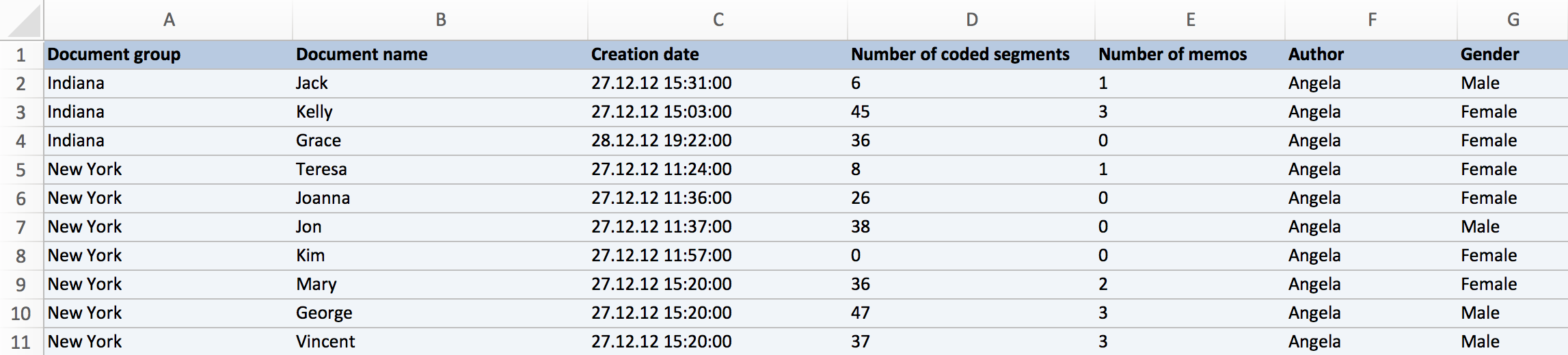 Exported data matrix in Excel Exported data matrix in Excel
