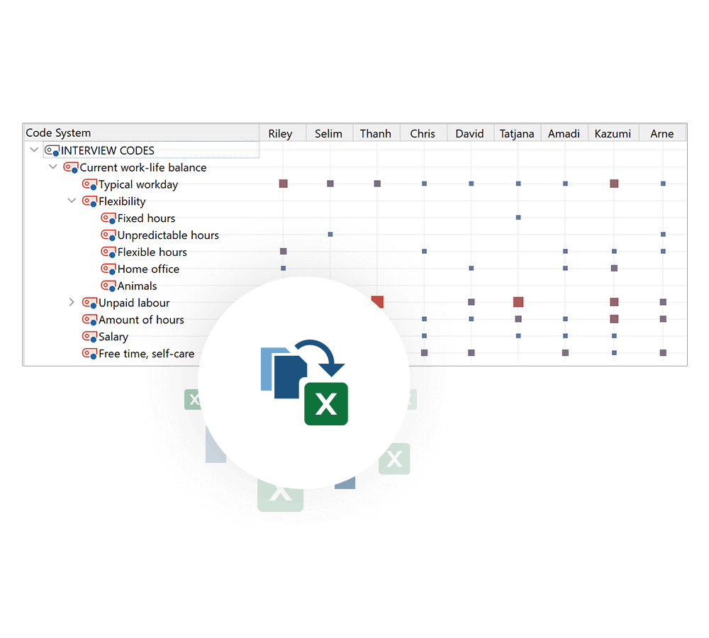 Adjacency Matrix & Document Profile Table