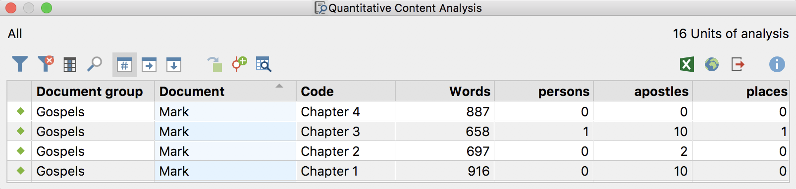 Result table for the text „Mark“, divided into the chapters 1 to 4 Result table for the text „Mark“, divided into the chapters 1 to 4