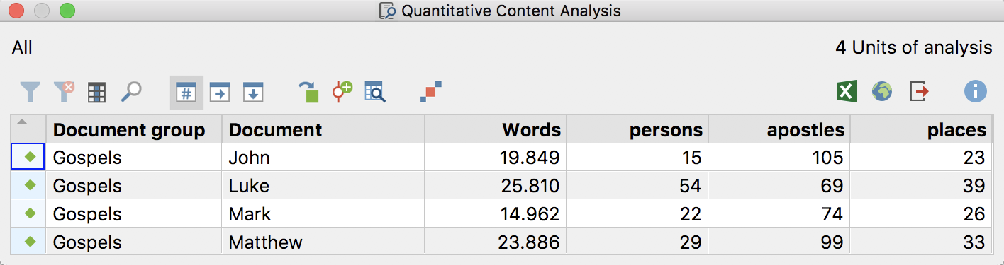 Result table of the function “Quantitative Content Analysis” Result table of the function “Quantitative Content Analysis”