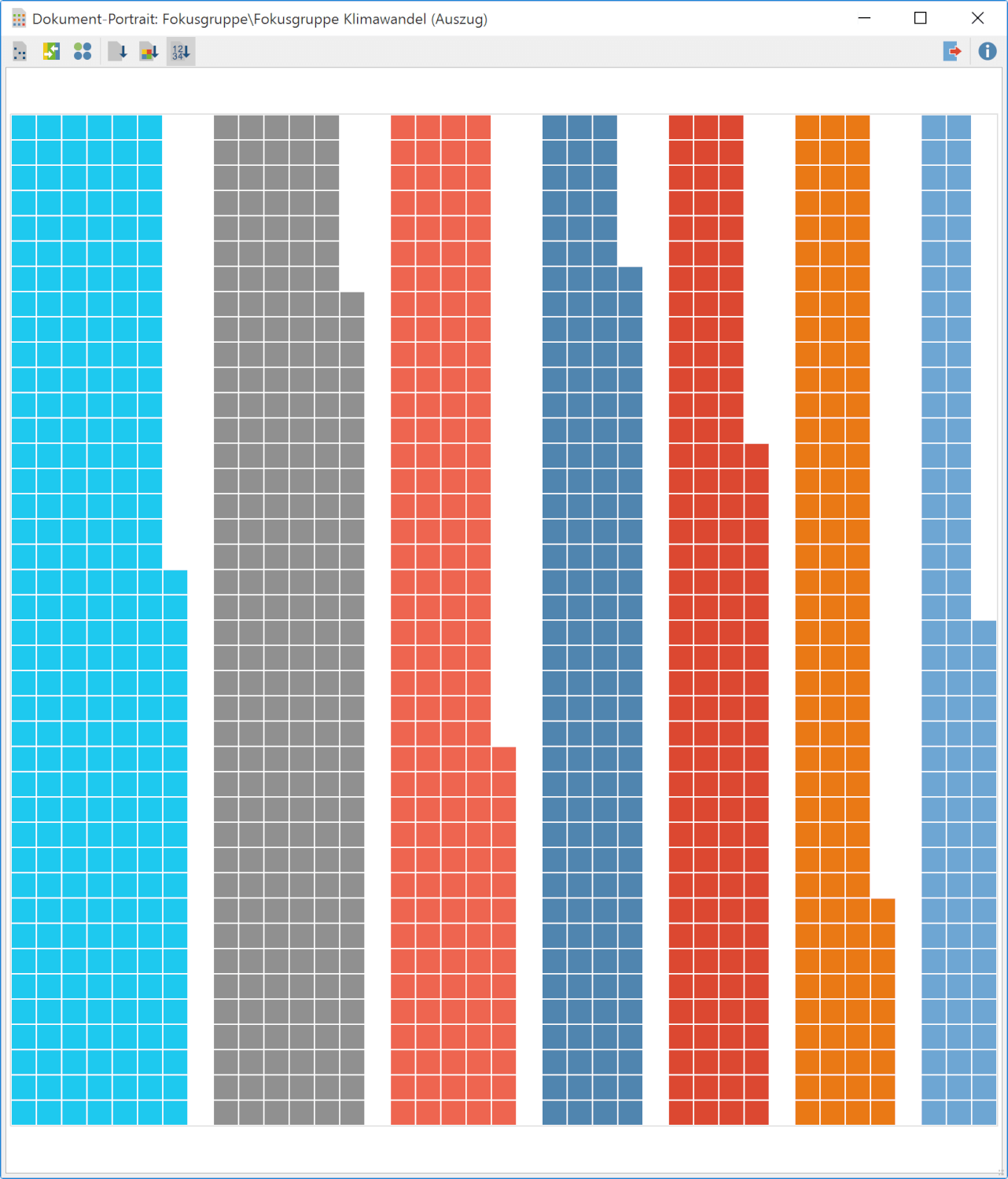Dokument-Portrait-Fokusgruppe-Haeufigkeit