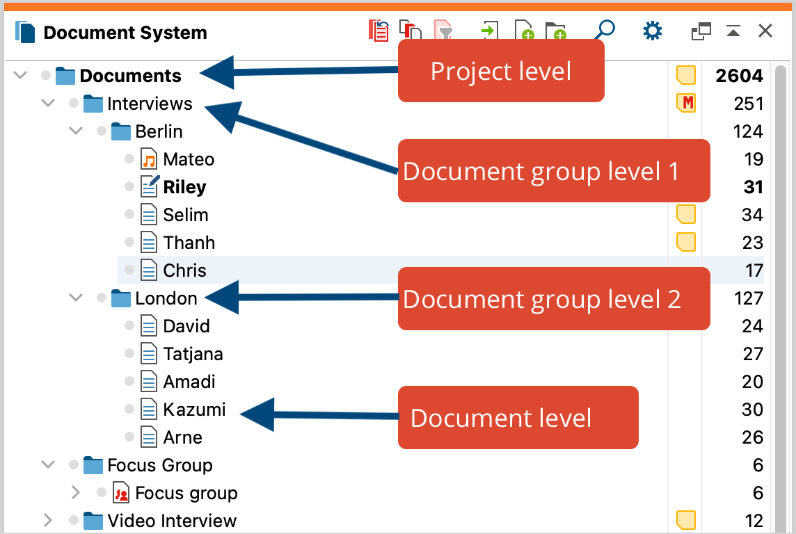 Four levels in the “Document System” window Four levels in the “Document System” window
