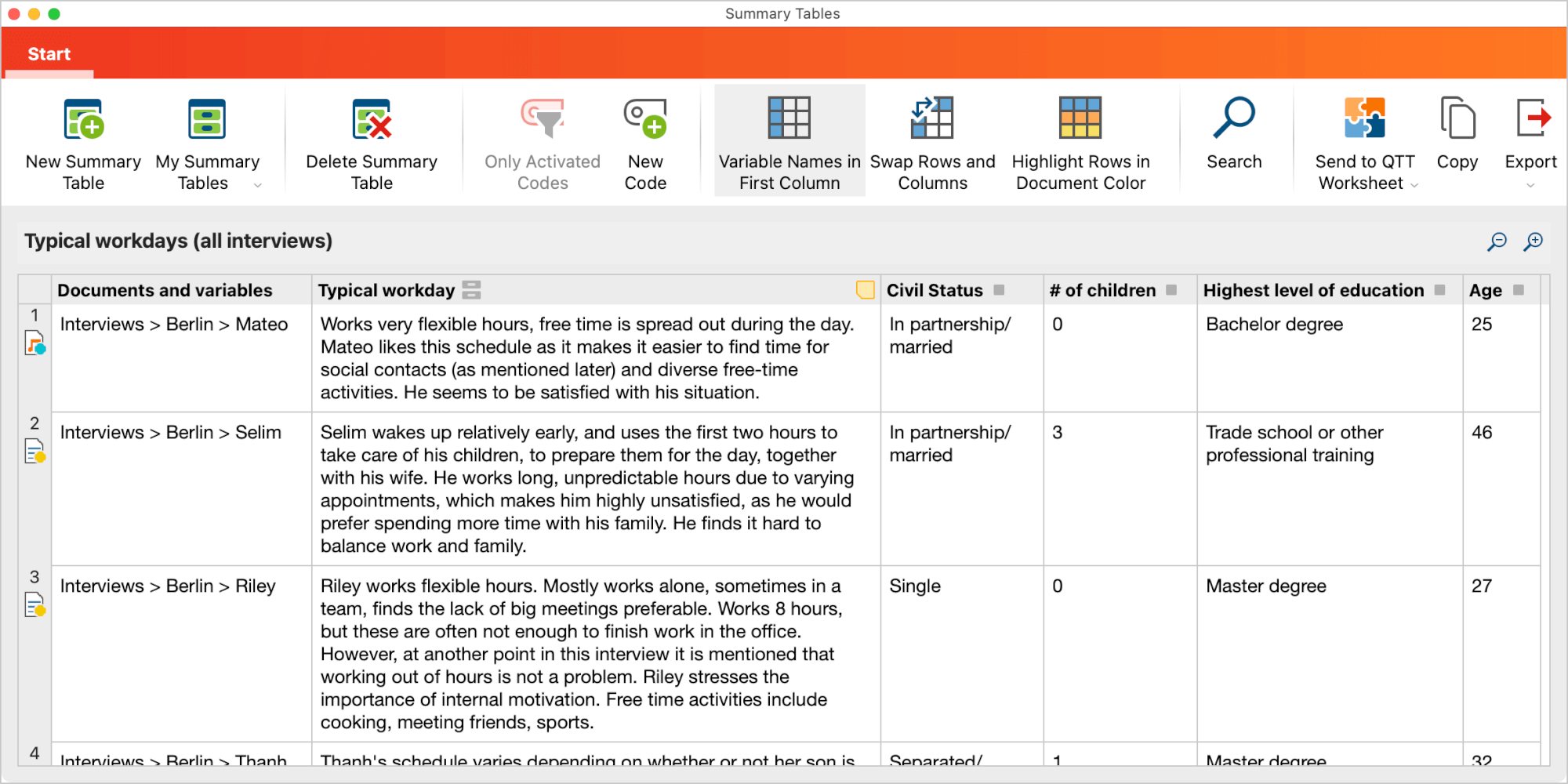 Summary Table