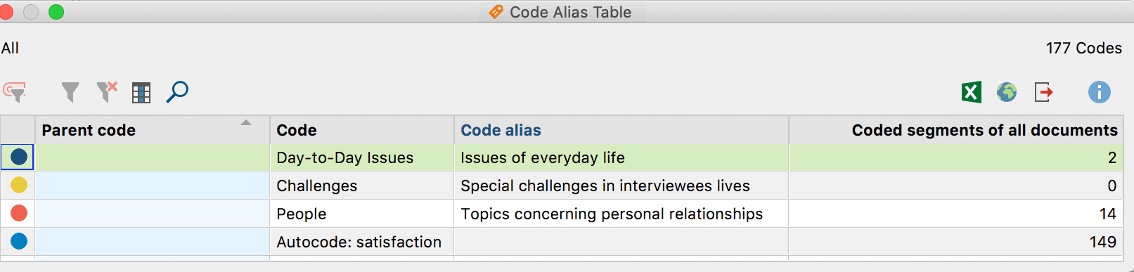 Code Alias Table
