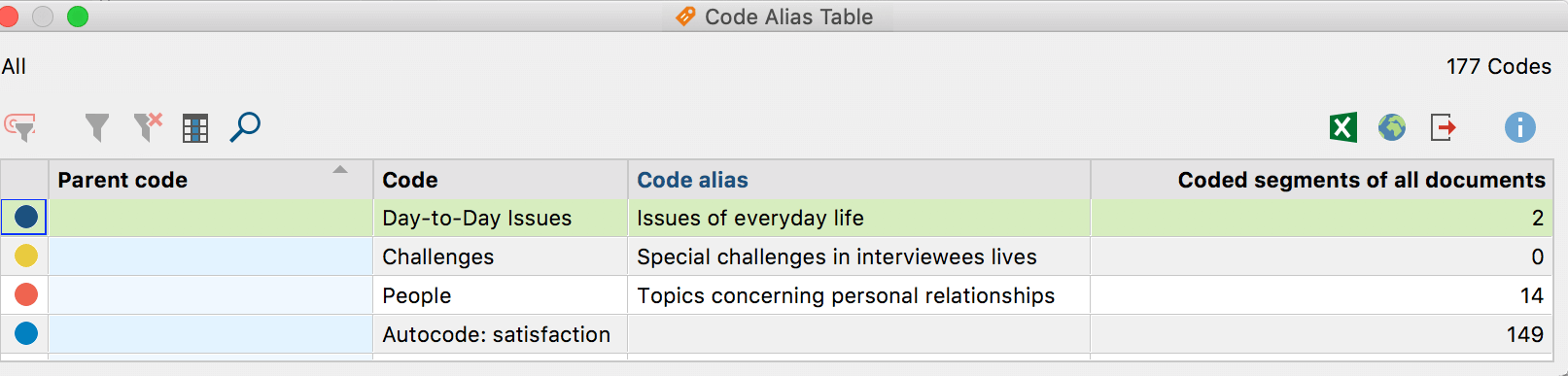 Code Alias Table Code Alias Table