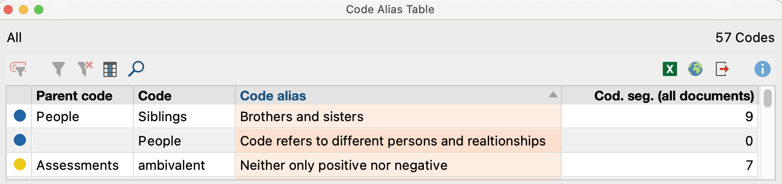 Code Alias table