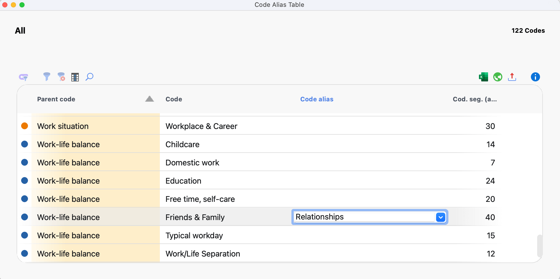 Code alias table Code alias table