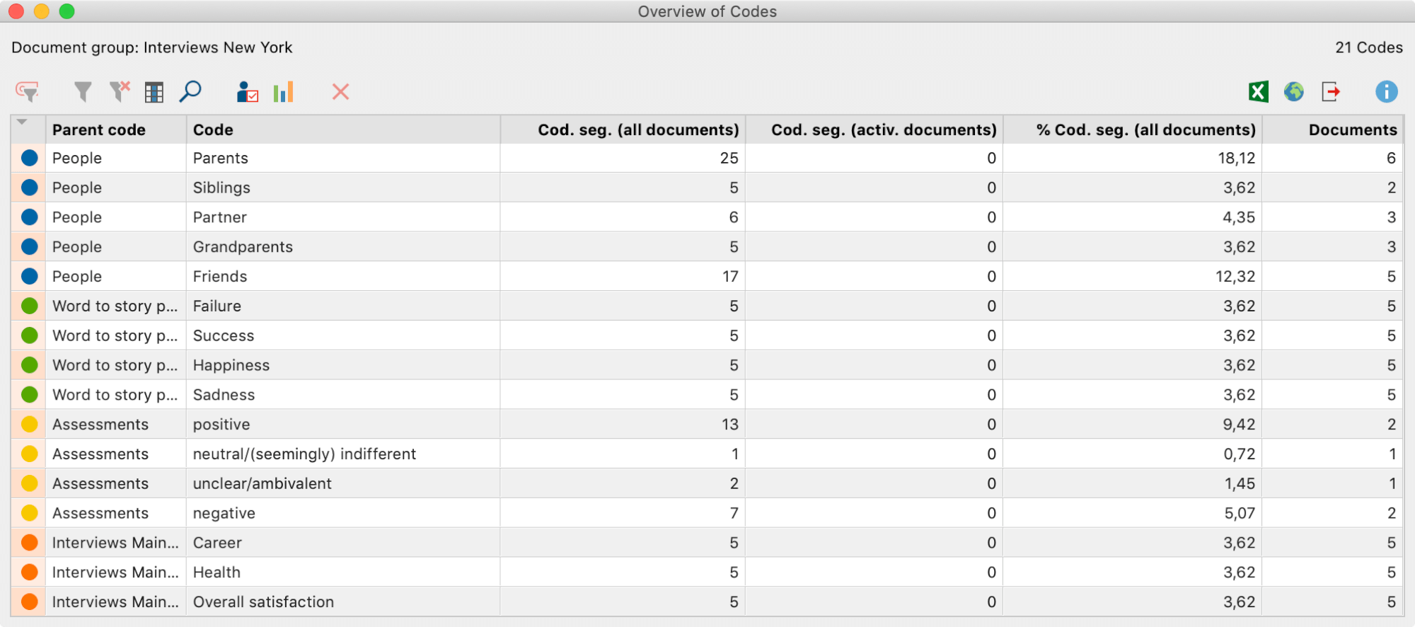 Overview of codes for all documents (see top left) with 21 codes (see top right)