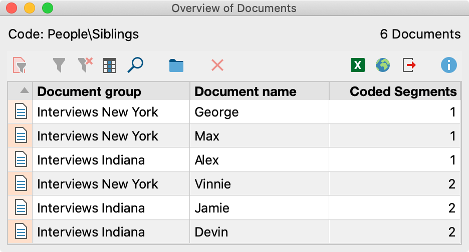 “Overview of Documents” for a code