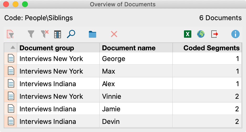 “Overview of Documents” for a code “Overview of Documents” for a code
