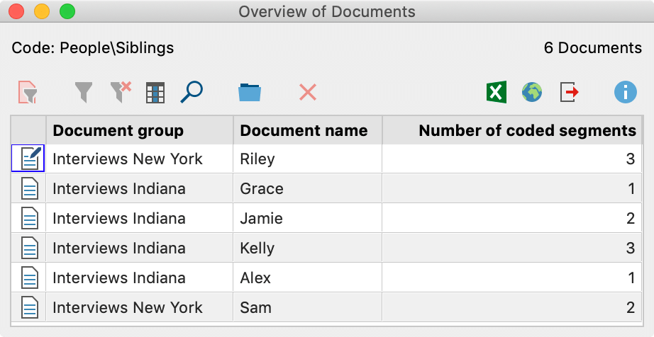 “Overview of documents” for a code “Overview of documents” for a code