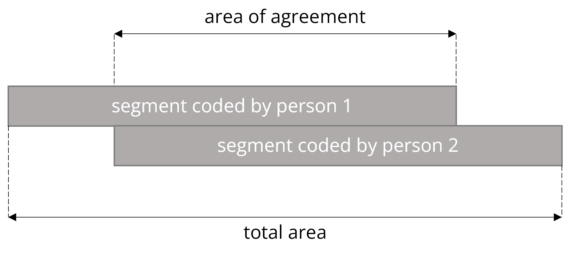 illustration visualiying intercoding code overlap