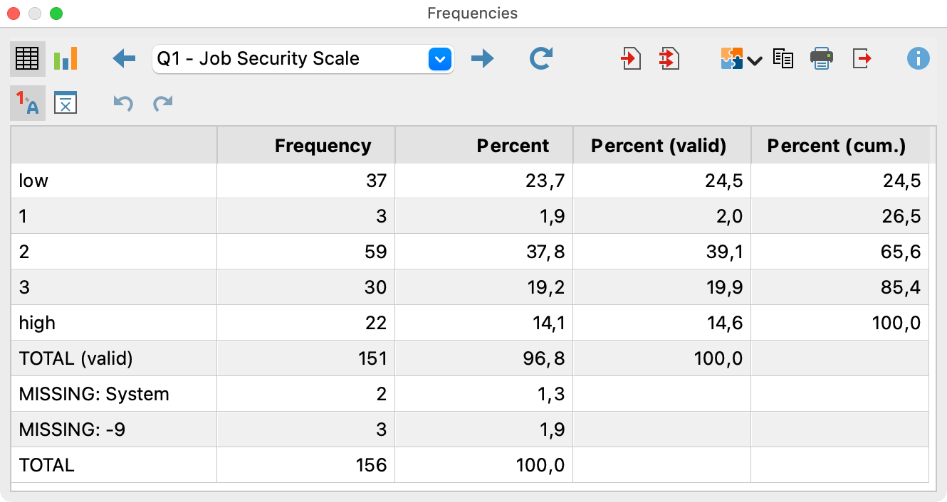 Results table for frequency Results table for frequency