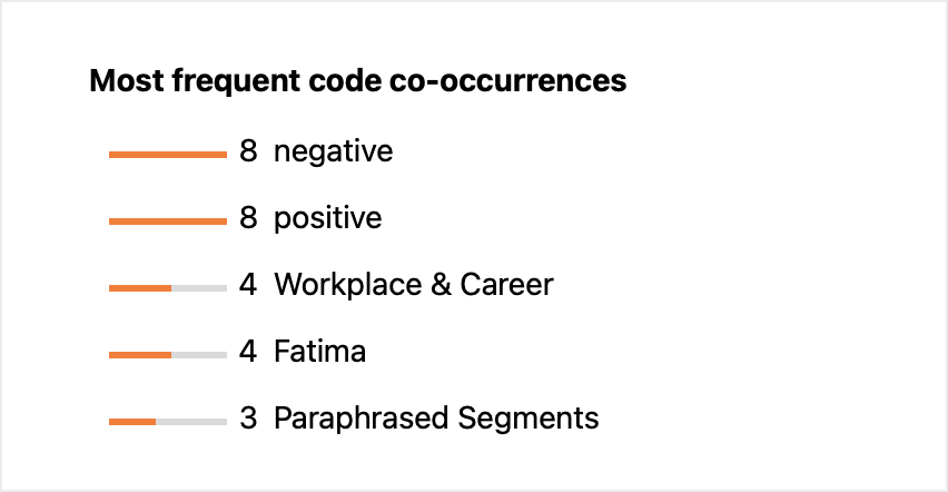 “Most frequent code co-occurrences” section “Most frequent code co-occurrences” section
