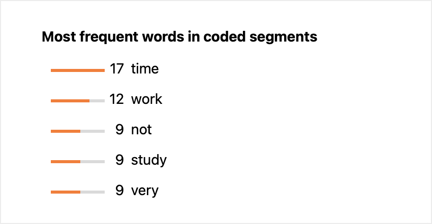 “Most frequent words in coded segments” section “Most frequent words in coded segments” section