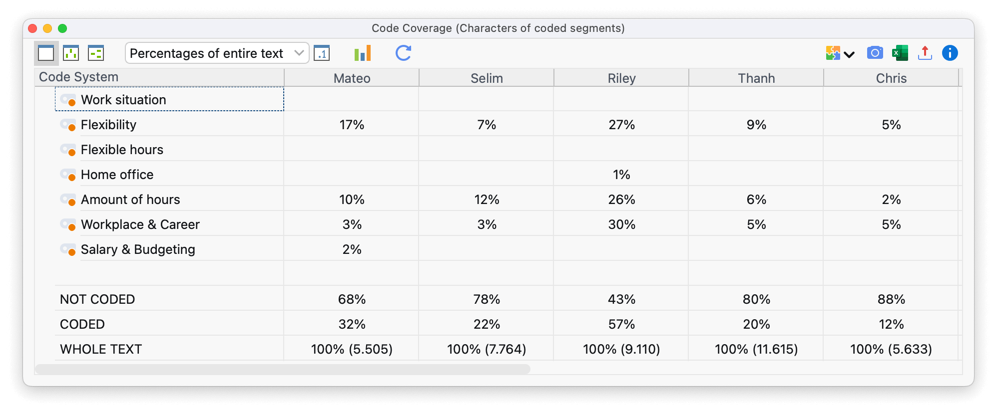 Code Coverage: results table for coded documents Code Coverage: results table for two coded documents