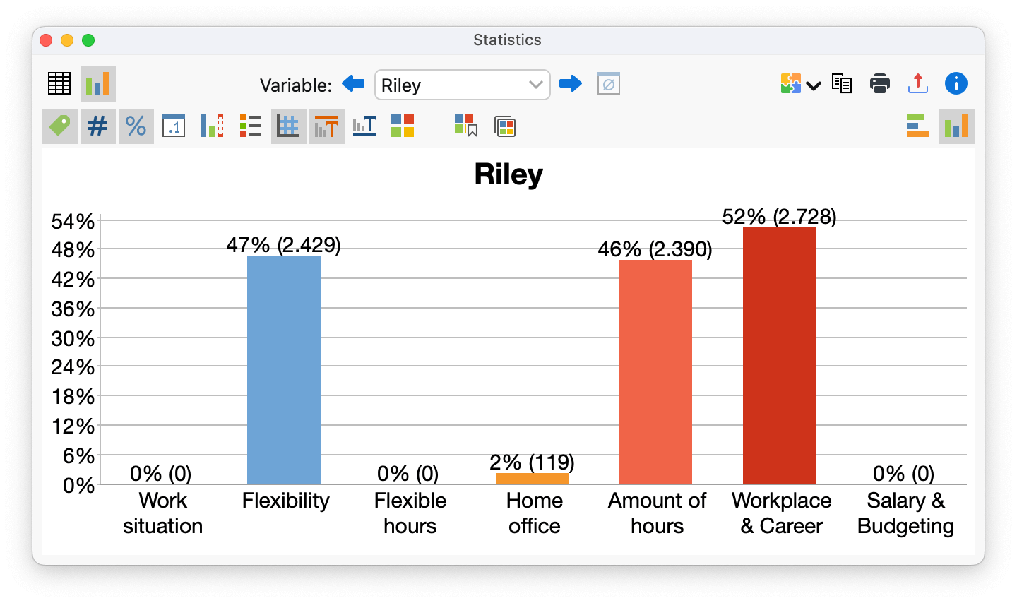 Code Coverage: chart view of results Code Coverage: chart view of results