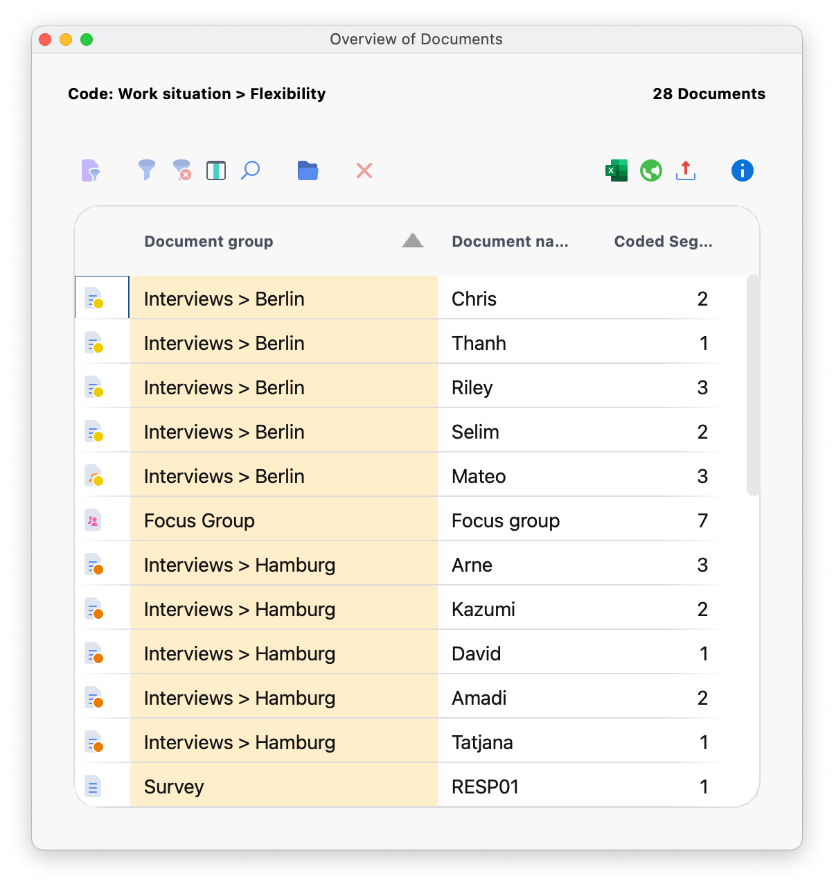 “Overview of Documents” for a code “Overview of Documents” for a code