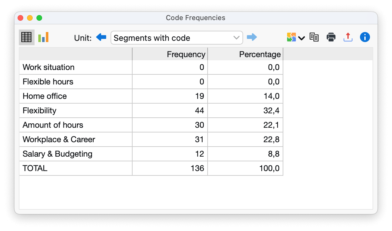 Frequency table: number of segments with the respective codes Frequency table: number of segments with the respective codes