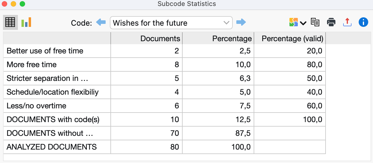 Frequency table for unit of analysis "Documents " Frequency table for unit of analysis "Documents "
