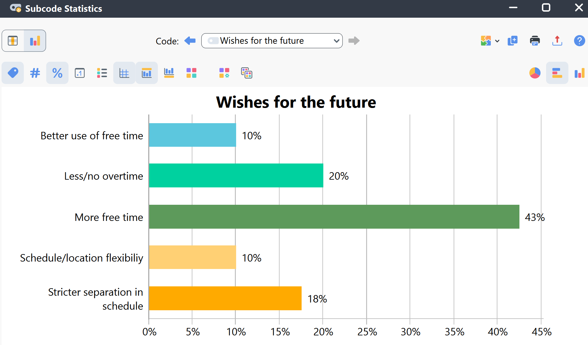 Horizontal bar chart view of selected code frequencies Screenshot of horizontal bar chart view of selected code frequencies