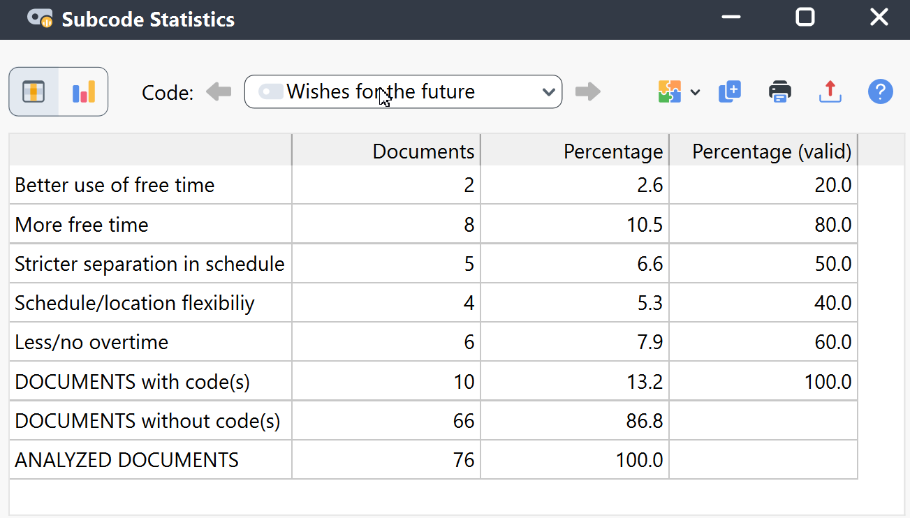 Frequency table for unit of analysis "Documents " Frequency table for unit of analysis "Documents "