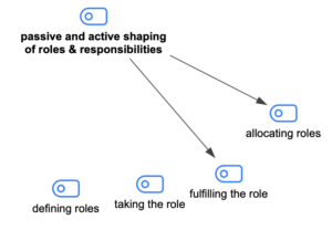 Define subcodes by adding arrows in Link Mode