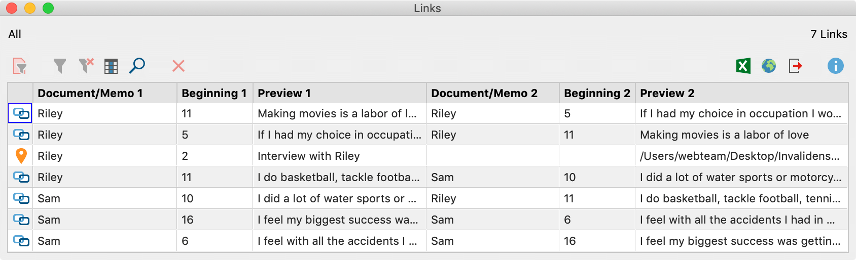 Overview of Links for a project