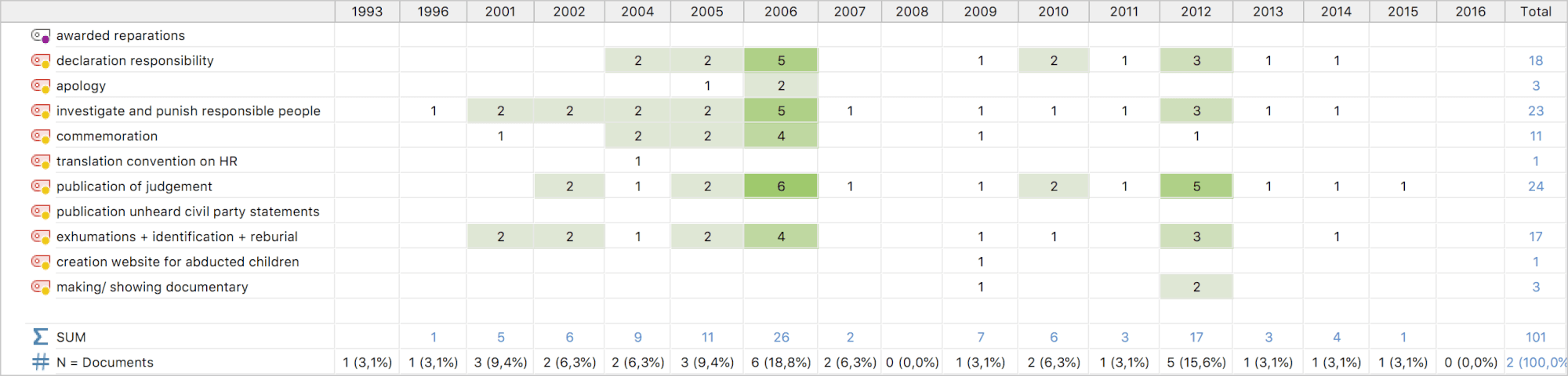 crosstab tool