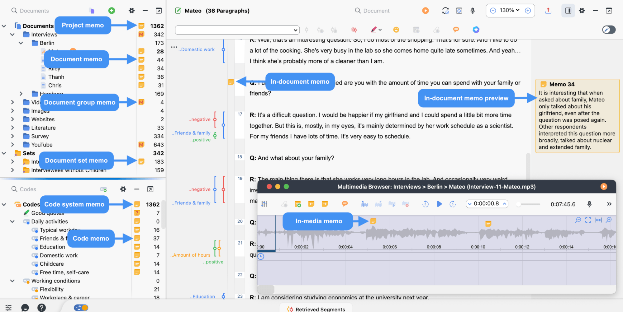 Annotated MAXQDA interface showing different memo types