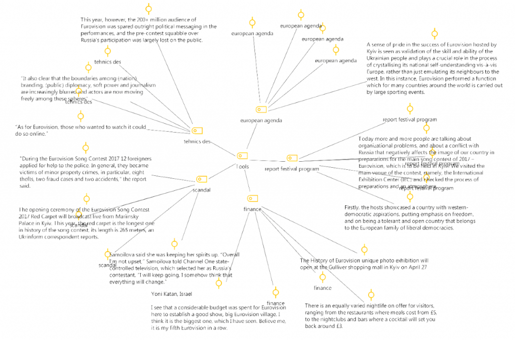 Modeling media research with MAXQDA