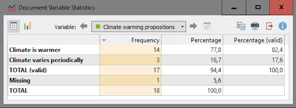 Document Variable Statistics Table MAXQDA 2018