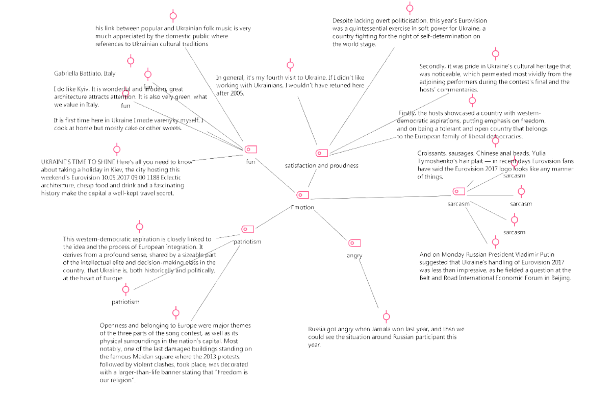Modeling media research with MAXQDA