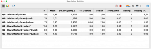 Results table for Descriptive Statistics