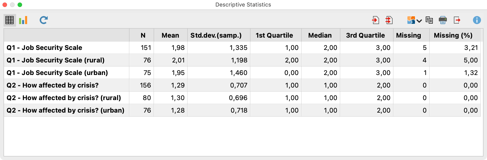 Results table for Descriptive Statistics Results table for Descriptive Statistics