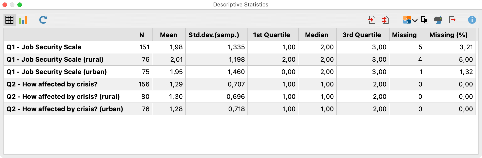 Descriptive Statistics Excel/Stata