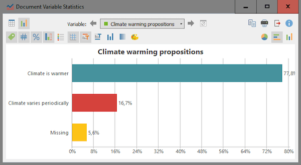 Document Variable Statistics in MAXQDA 2018 for Climate warming propositions