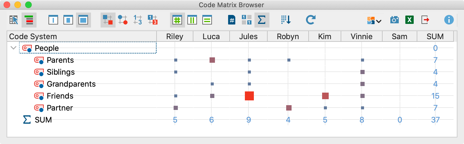 The Code Matrix Browser