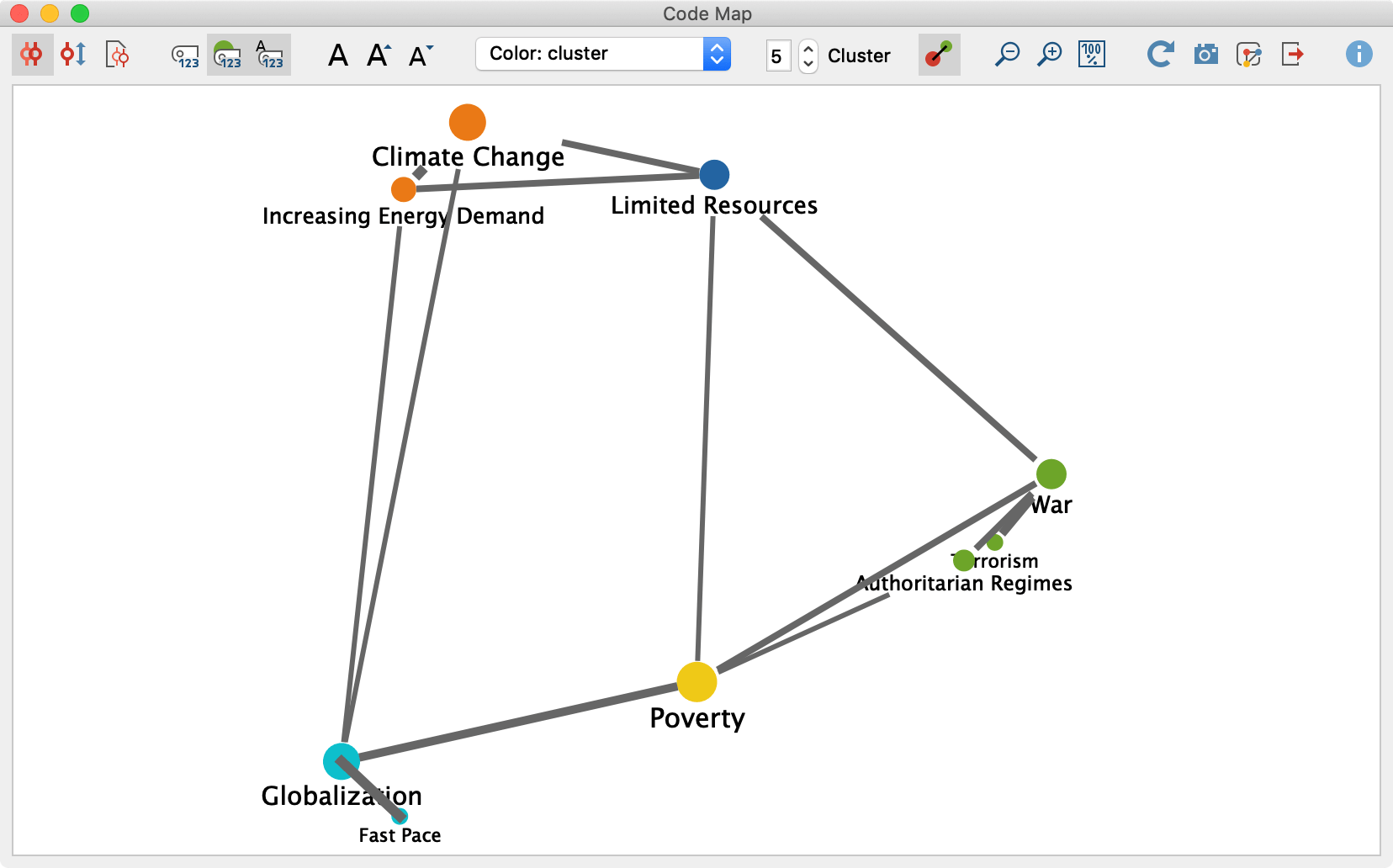 Code Map: Position Codes According to Similarity | MAXQDA - MAXQDA