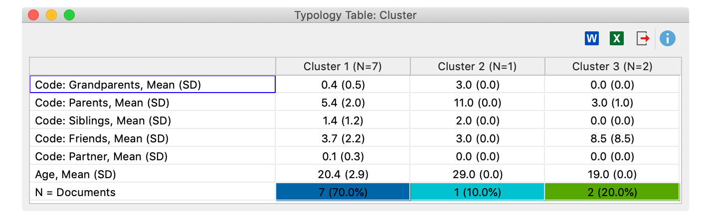Typology Table for comparison of individual clusters