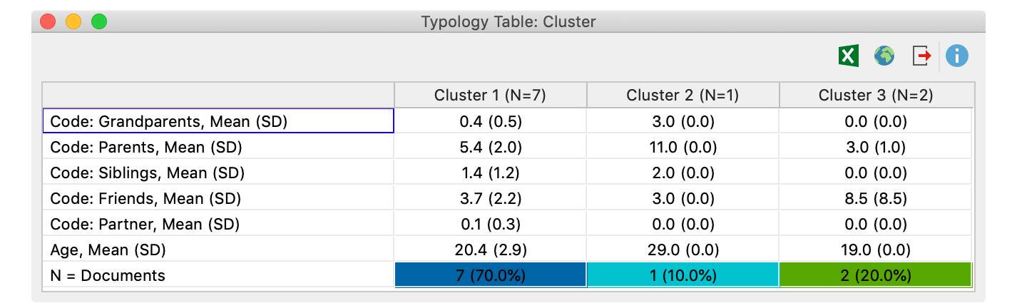 Typology table for comparison of individual clusters