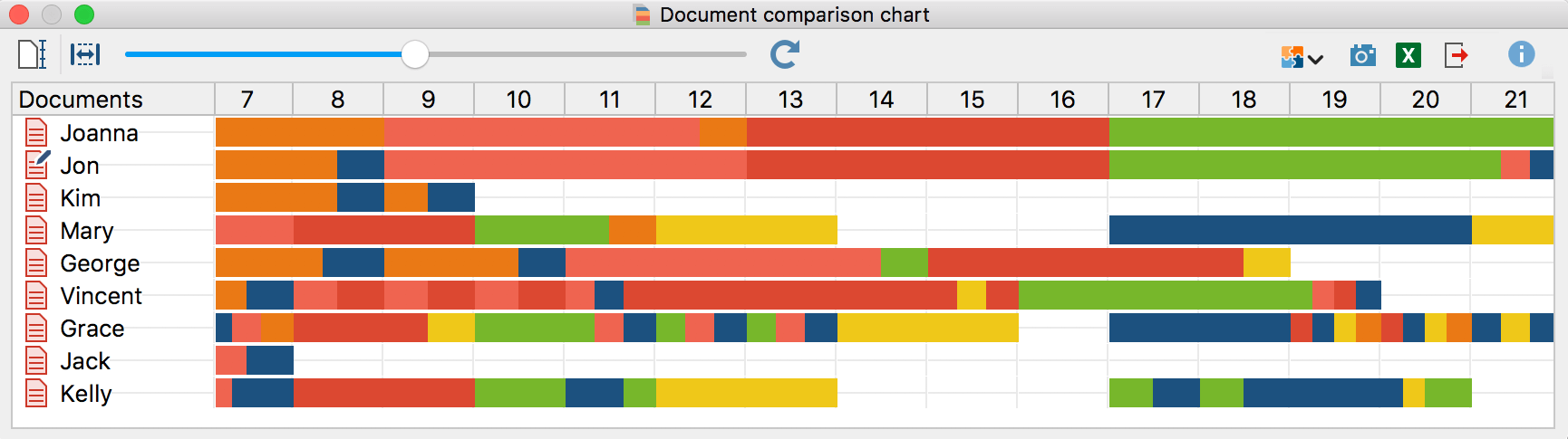 Example of a Document Comparison Chart