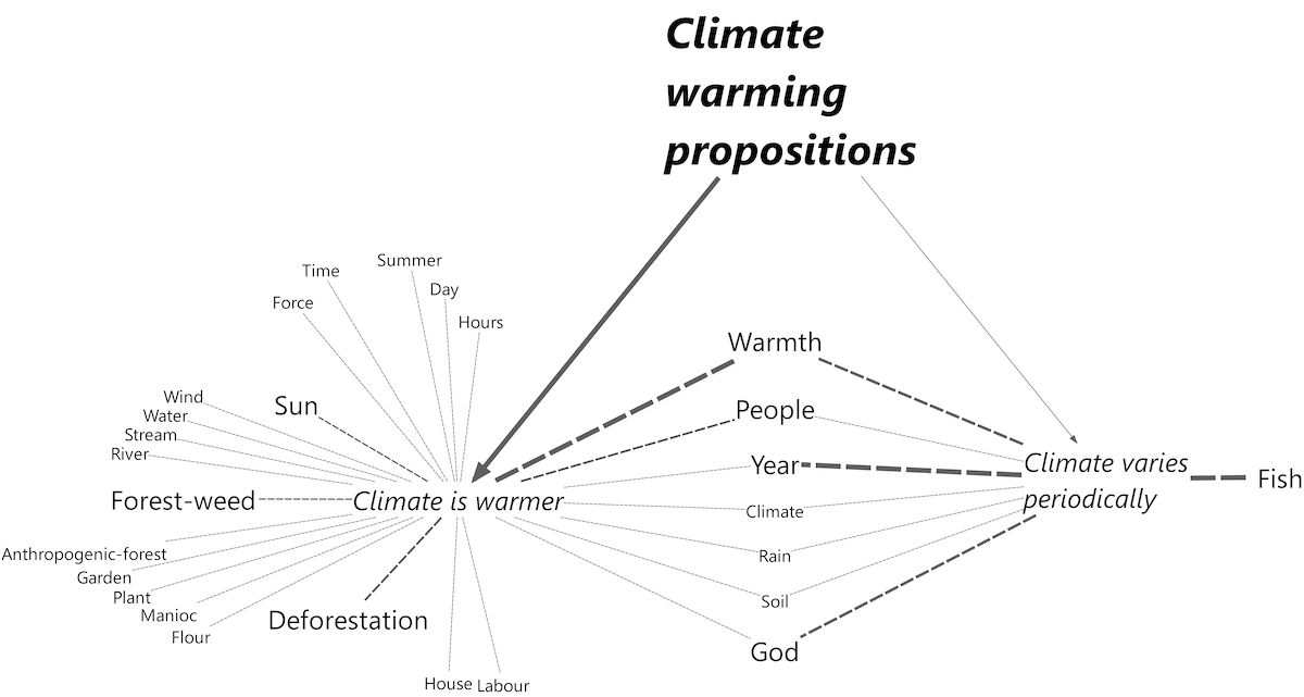 MAXMap of code co-occurences in climate change propositions