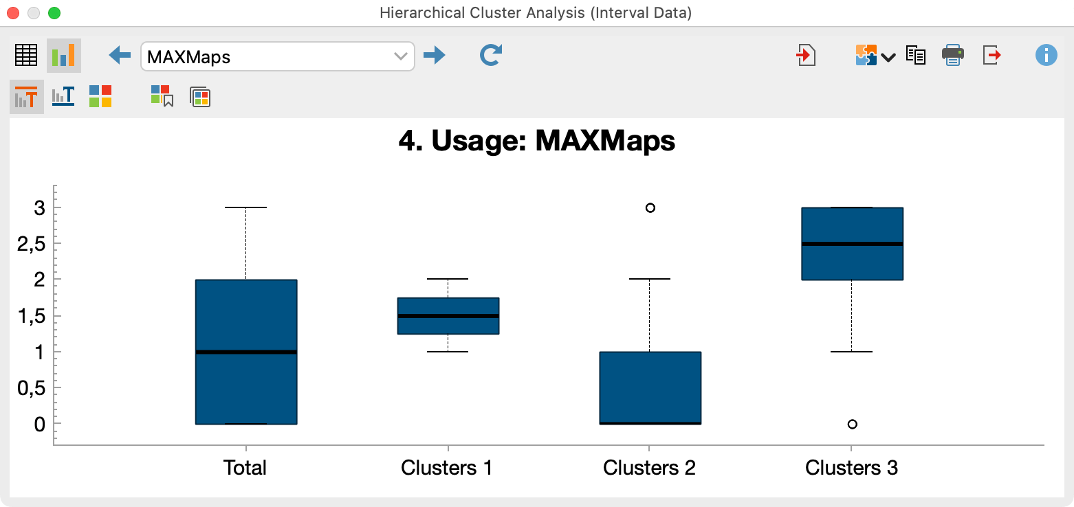 Diagram view with boxplots per cluster</