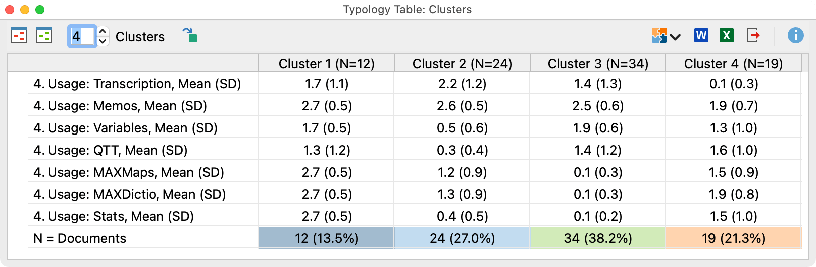 Typology table with information on the individual clusters