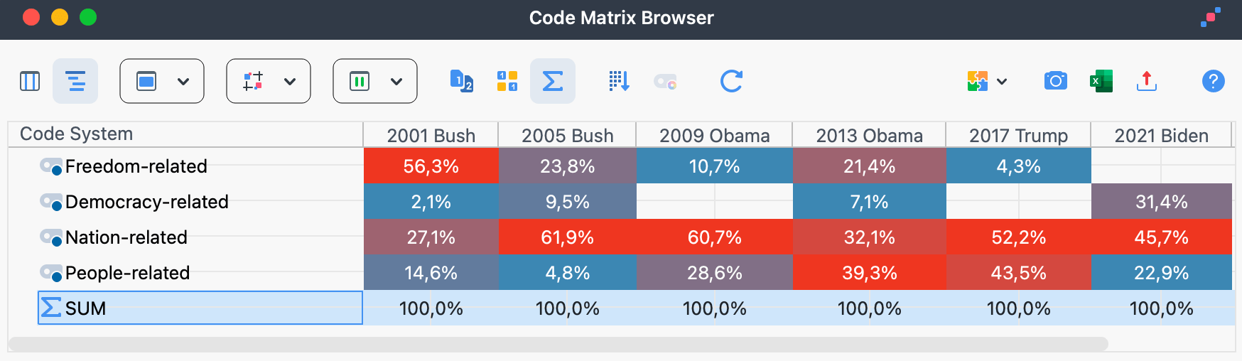 The Code Matrix Browser