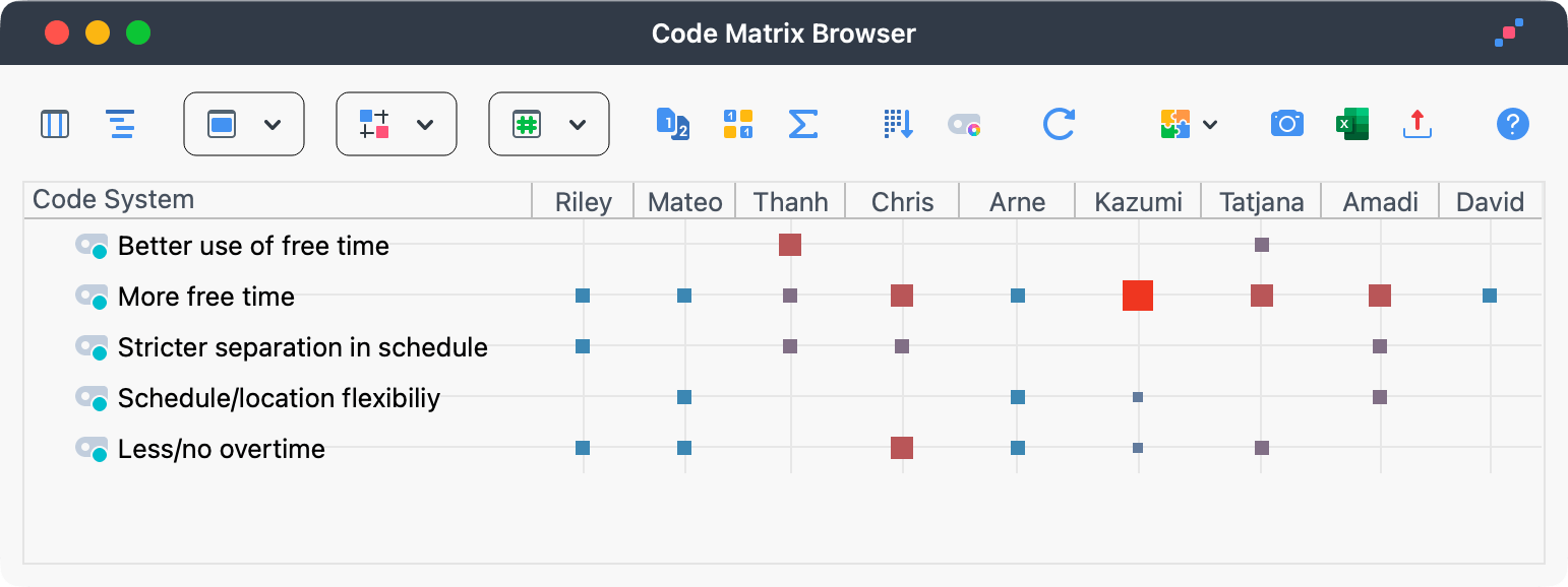The Code Matrix Browser