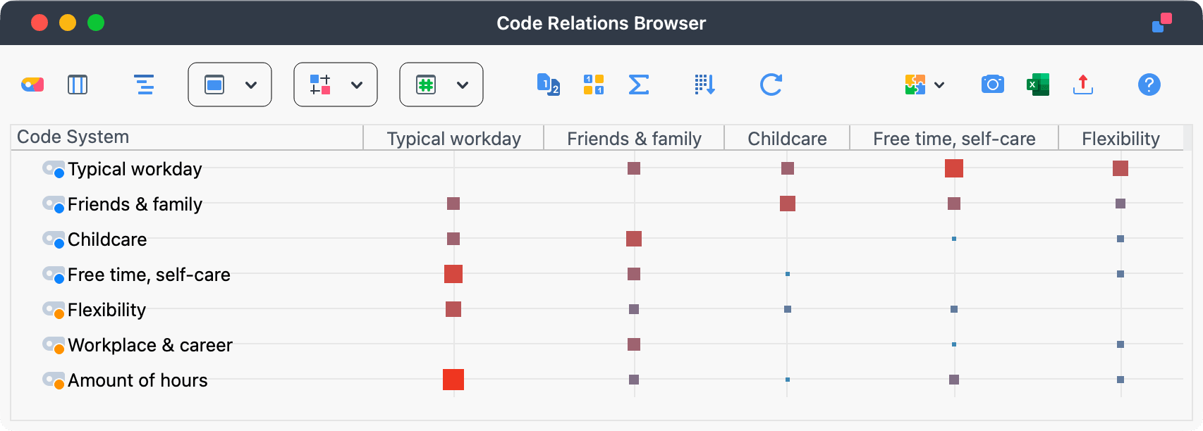 An example of the Code Relations Browser visualization
