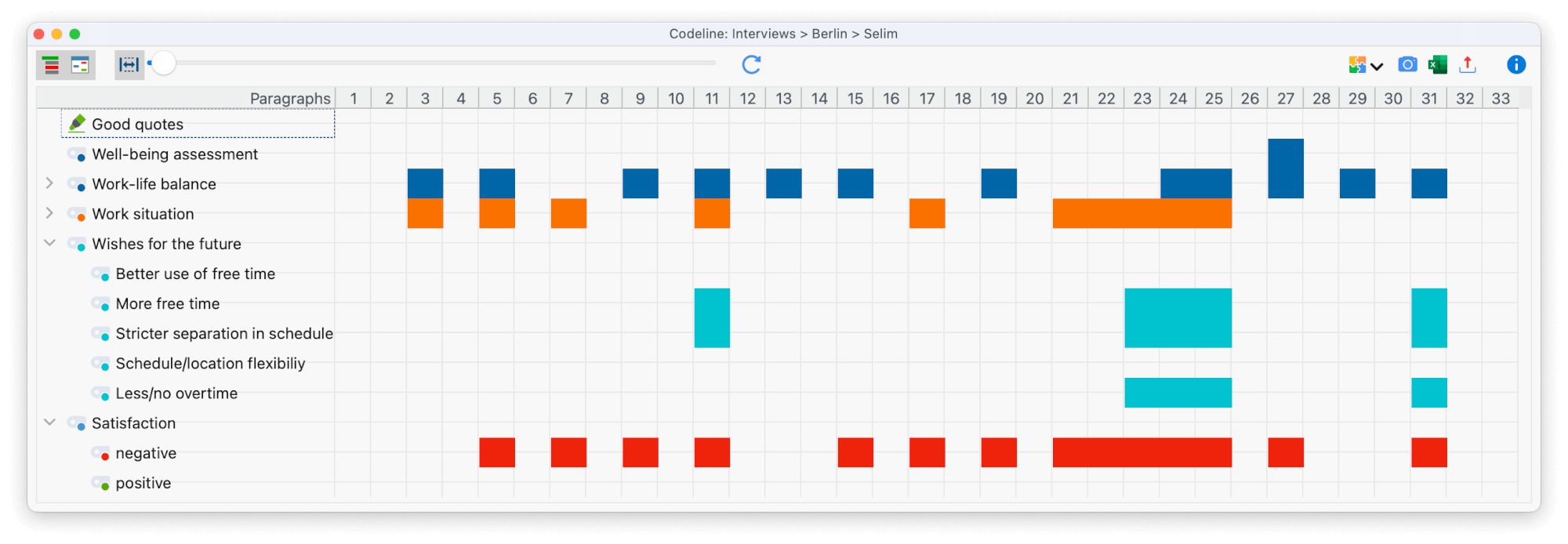Example of a Codeline visualization Example of a Codeline visualization
